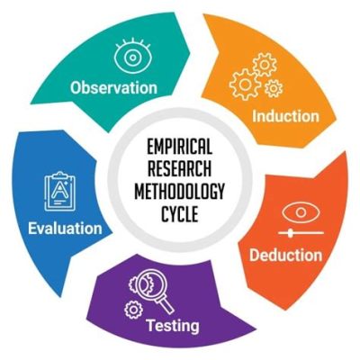  Research Methods in Psychology: A Guide for Beginners, Unveiling the Secrets of Empirical Inquiry